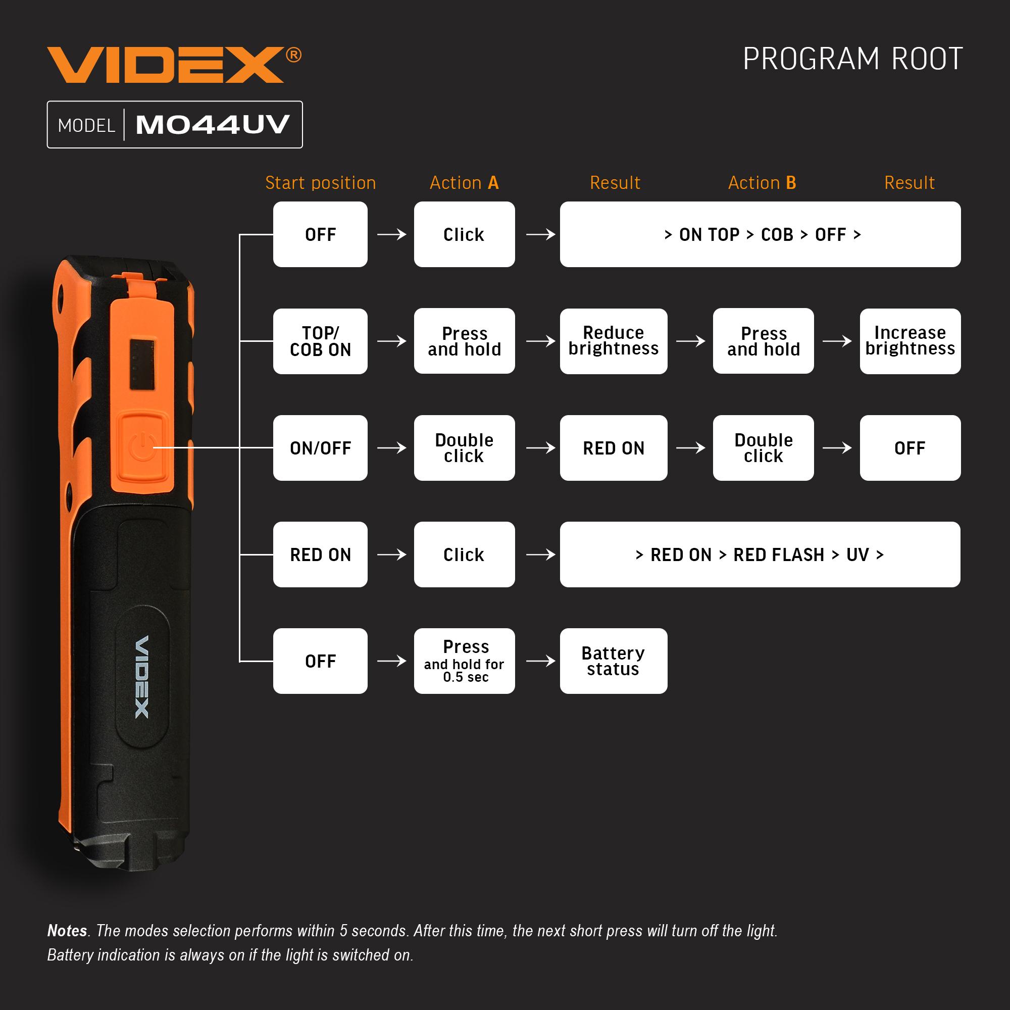 Портативний багатофункціональний ліхтарик VIDEX VLF-M044UV 400Lm 4000K — фото 22 з 22