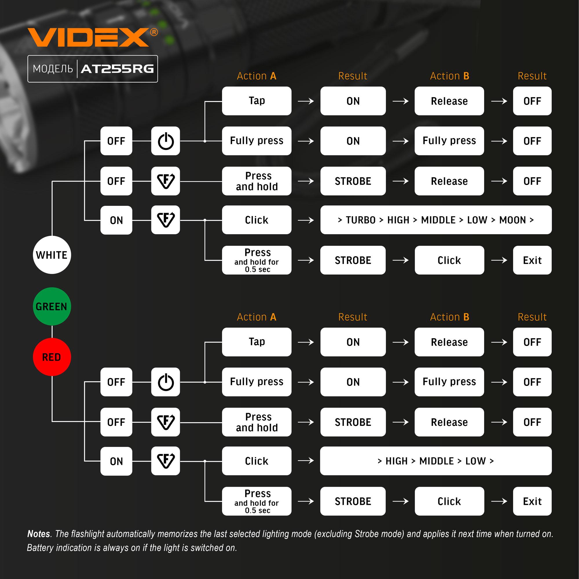 Тактичний світлодіодний ліхтарик VIDEX VLF-AT255RG 2000Lm 5000K — фото 23 з 24