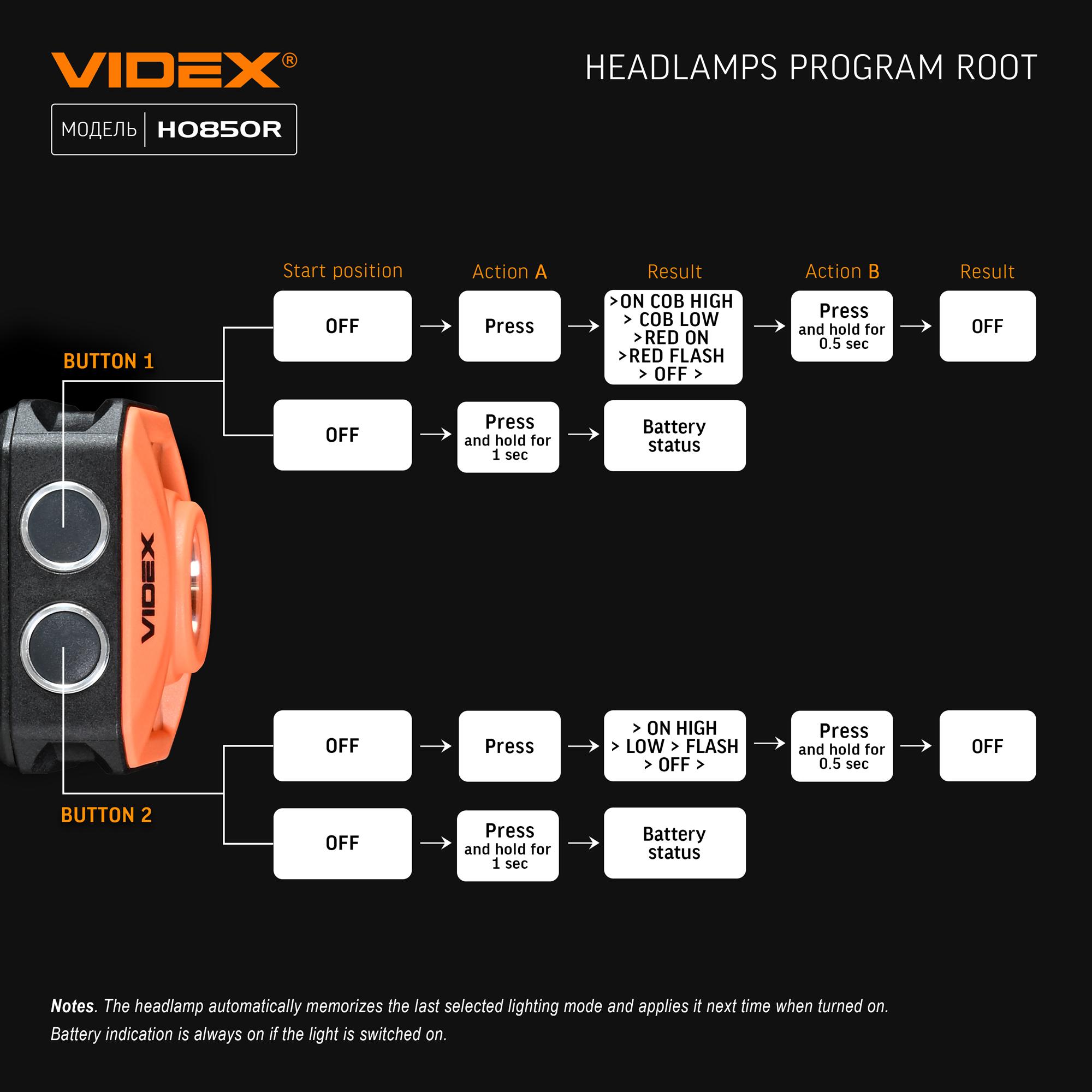 Налобний світлодіодний ліхтарик VIDEX VLF-H085-OR 400Lm 5000K — фото 23 з 24